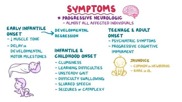 Niemann-Pick Disease